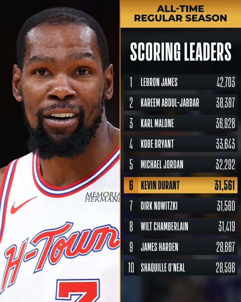 Επέστρεψαν στις νίκες οι Λέικερς, ιστορικός Ντουράντ για Ρόκετς – ο Φίλαθλος