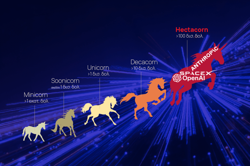 OpenAI, Anthropic, SpaceX: Το 2026 είναι η χρόνια των hectocorn – Οικονομικός Ταχυδρόμος
