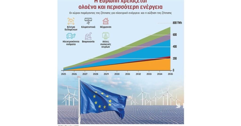 Το δίλημμα των δυτικών κυβερνήσεων